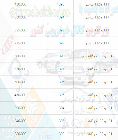 هزینه انتقال سند 